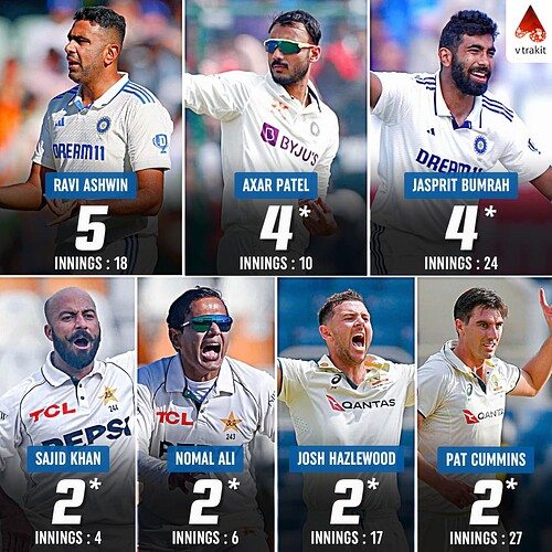 4. Most 5-wicket hauls against Engalnd in WTC history