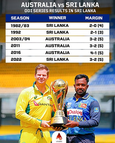 6. Aus vs SL in SL ODI series results