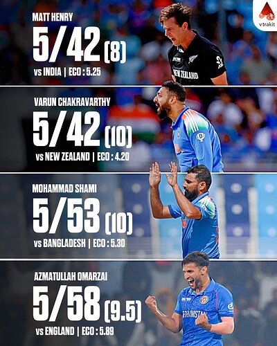 4. Best bowling figure in CT2025