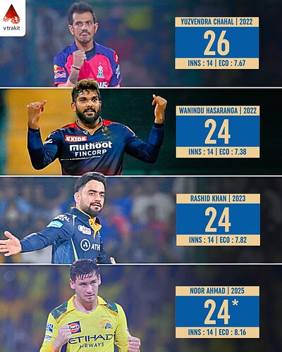 7. Most wickets by a spinner in an IPL sesason (in league stage)