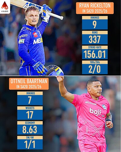 5. Rickelton baartman