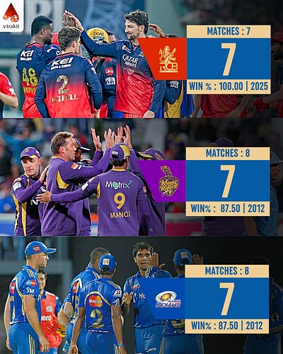 1. RCB is the only team to win all away matches in league stage in an IPL sesaon