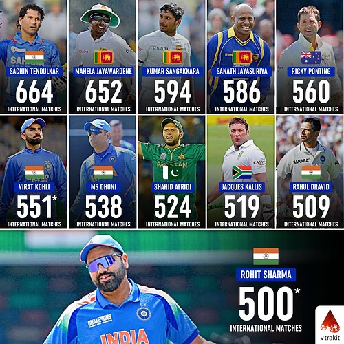 2. 500+ International matches by a player