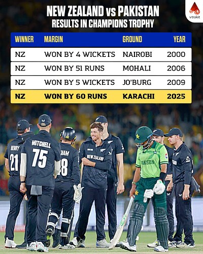 2. NZ vs PAK results in Champions Trophy