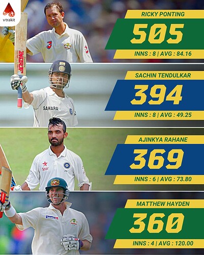 1. Most runs in MCG in BGT