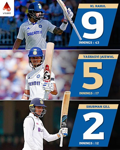 5. Most 50+ scores in SENA for India as openers