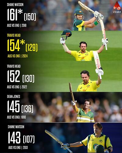 HIGHEST SCores by Australain batters in ODI against ENgland