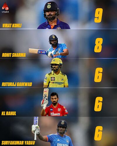 Most centuries in T20s by Indians