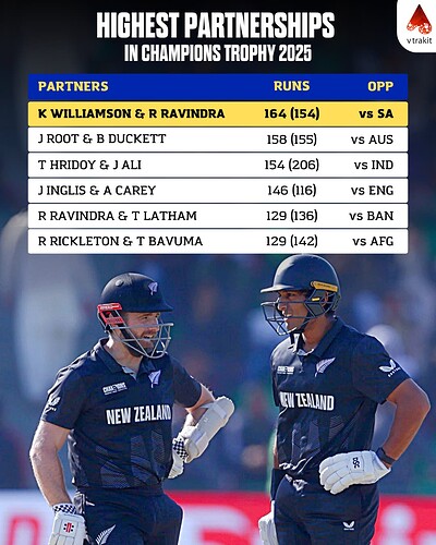 5. Highest partnerships in CT 2025