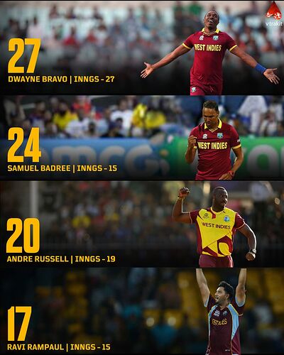 Most wickets for WI in T20 World Cups