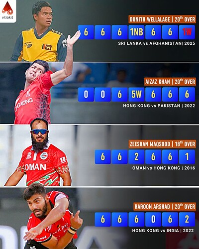 3. Most runs conceded by a bowler in Men's T20 Asia Cup