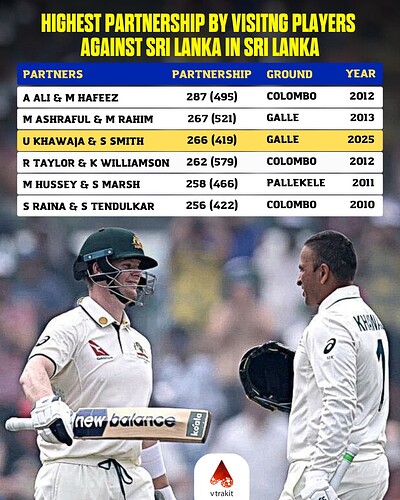 3.Highest partnership by runs against SL in SL