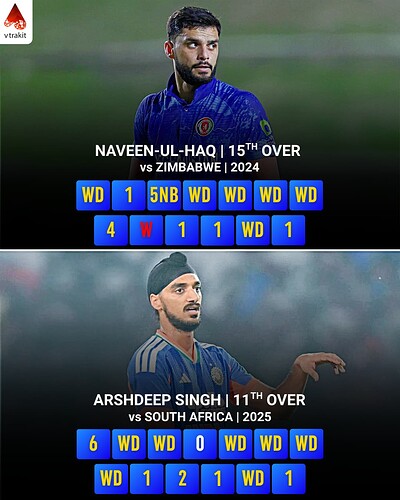 4. Most balls bowled in an over in T20Is