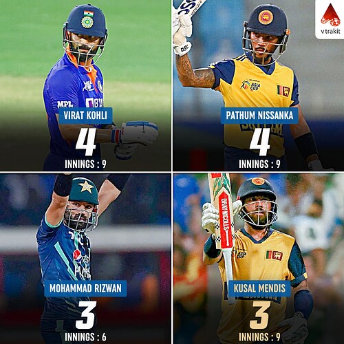 4. Most 50+ scores in Men's T20 Asia Cup