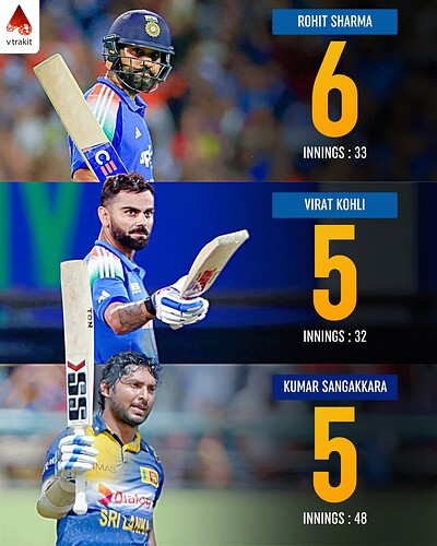 1. Most centuries by a visiting player in Australia