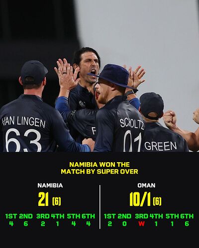 Namibia won the match in Super over