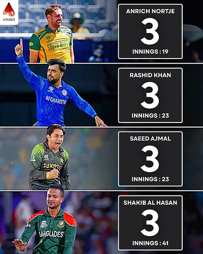 3. Most 4-wicket hauls in T20 WC history