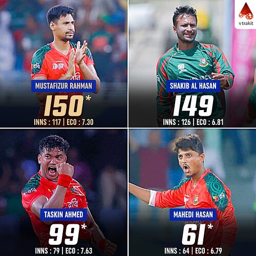 6. Most wickets in T20Is for Bangladesh