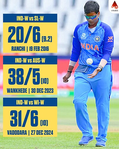 3. Deepti Sharma has picked 3rd 5-wicket haul