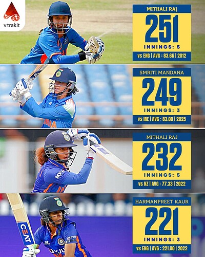 7. Most runs as an Indian captain in a bilateral series in Women's ODI