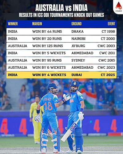 1. Aus vs Ind - results in ICC ODI tournament knock out games