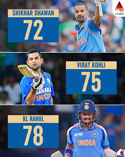 4. Fastest to 3000 ODI runs for India