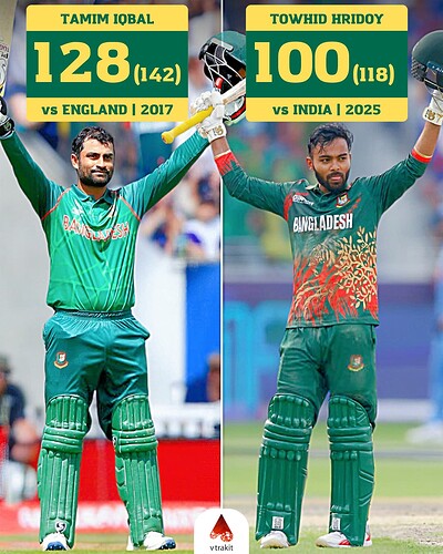 5. Players to score century in debut CT innings for Bangladesh