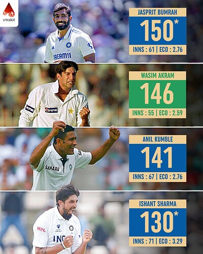 2. Most wickets by an asian bowler in SENA