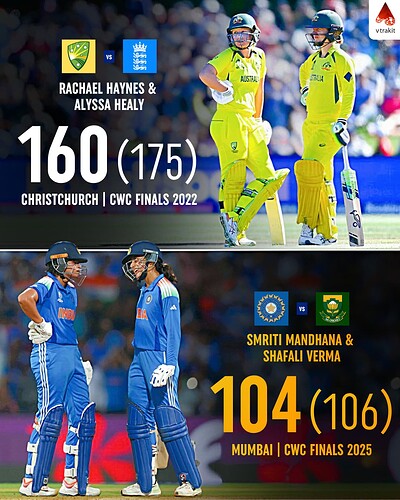 2. 100+ partnerships by a pair in Women's WC Finals