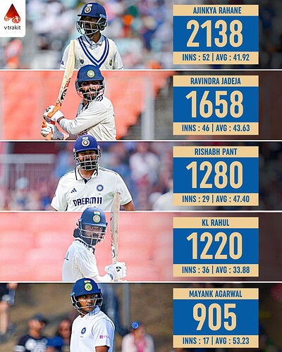 2. most runs in the 1st inning of test match among active players