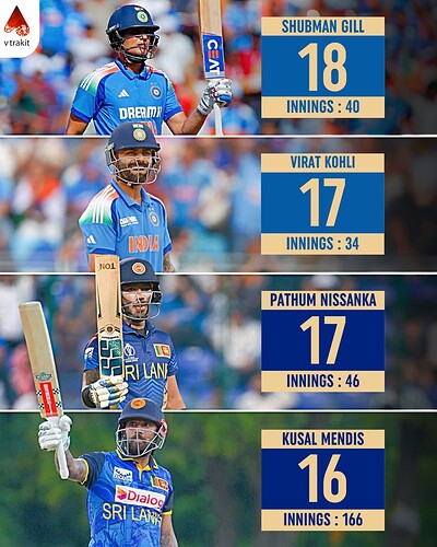 3. Most 50+ scores in ODIs since 2023