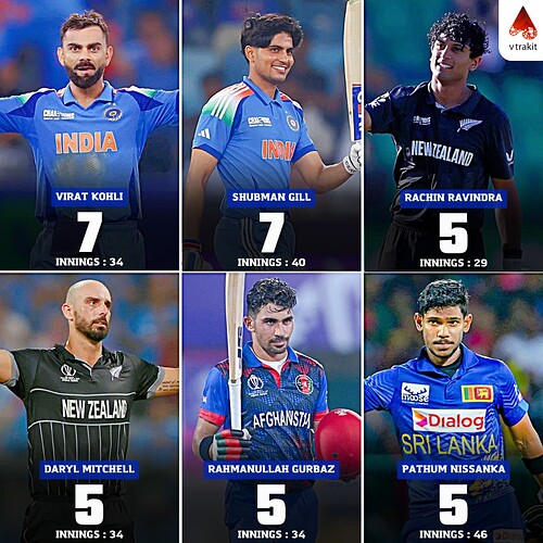 2. Most centuries in ODIs since 2023