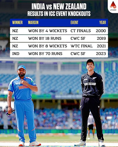 5. IND vs NZ results iN ICC EVENT KNOCKOUTS