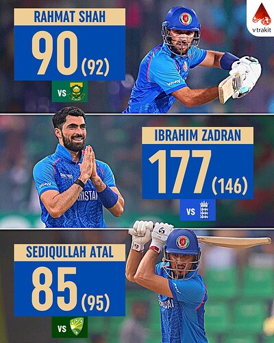 3. Highest score for Afghanistan in CT 2025
