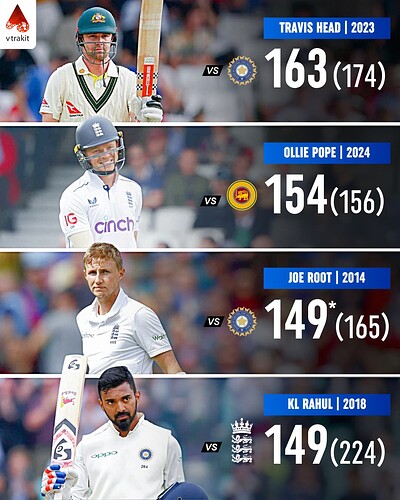 1. Highest inning score in Kennington Oval, (among active players)