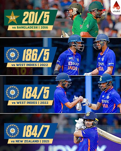 1. Highest team totals in T20Is in Eden Garden