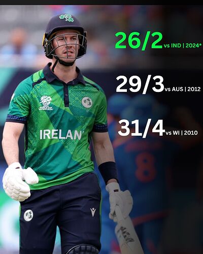 Lowest totals for Ireland in T20 World Cup