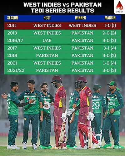 5. WI vs Pak t20I series results