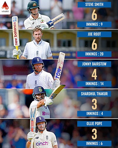 2. Most 50+ scores in Kennington Oval among active players