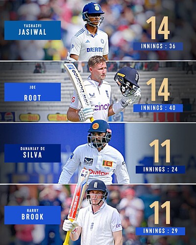 2. Most 50+ scores in WTC 23-25