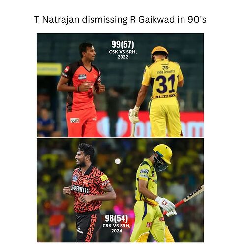 T Natrajan has dismissed R Gaikwad twice in 90's