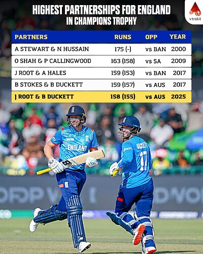 1 Highest partnerships for ENgland in CTs