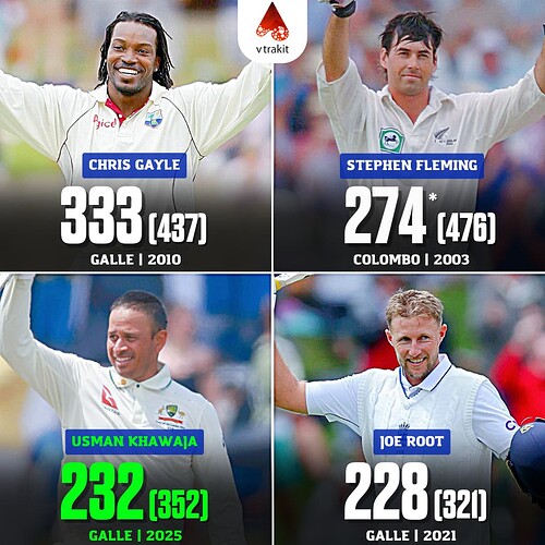 1. Highest score in an innings by visiting players