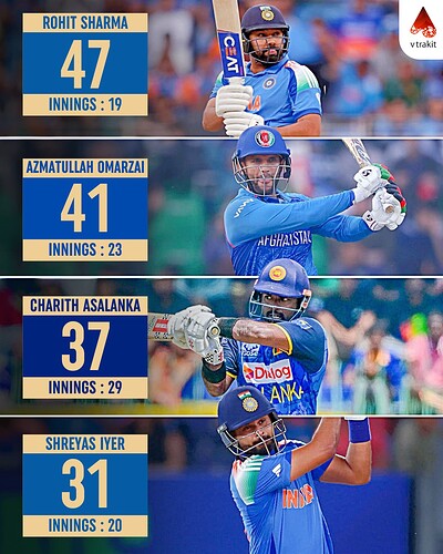 4. Most sixes since WC2023 in ODIs