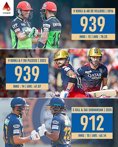 2. highest partnership runs in an IPL season by a pair