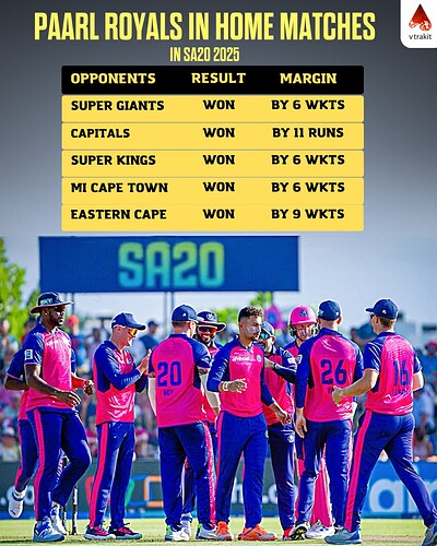 6. Paarl Royals in Home matches in SA20