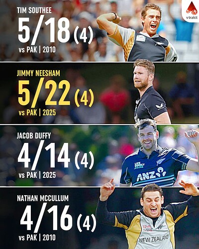 3. Best bowling figures for NZ bowlers against Pakistan in T20Is