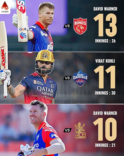 5.Most 50+ scores against a single opponent