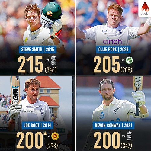 1. Active players to score double hundred in Lords in Tests
