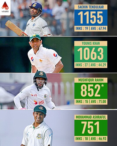 1. Most runs by a visiting batter in SL in Tests